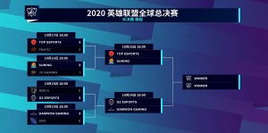 电子竞技公平性争议：LCK赛制引LPL粉丝炮轰，电竞赛制改革呼声高涨